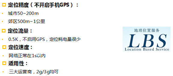 定位系統(tǒng)（Power LBS）